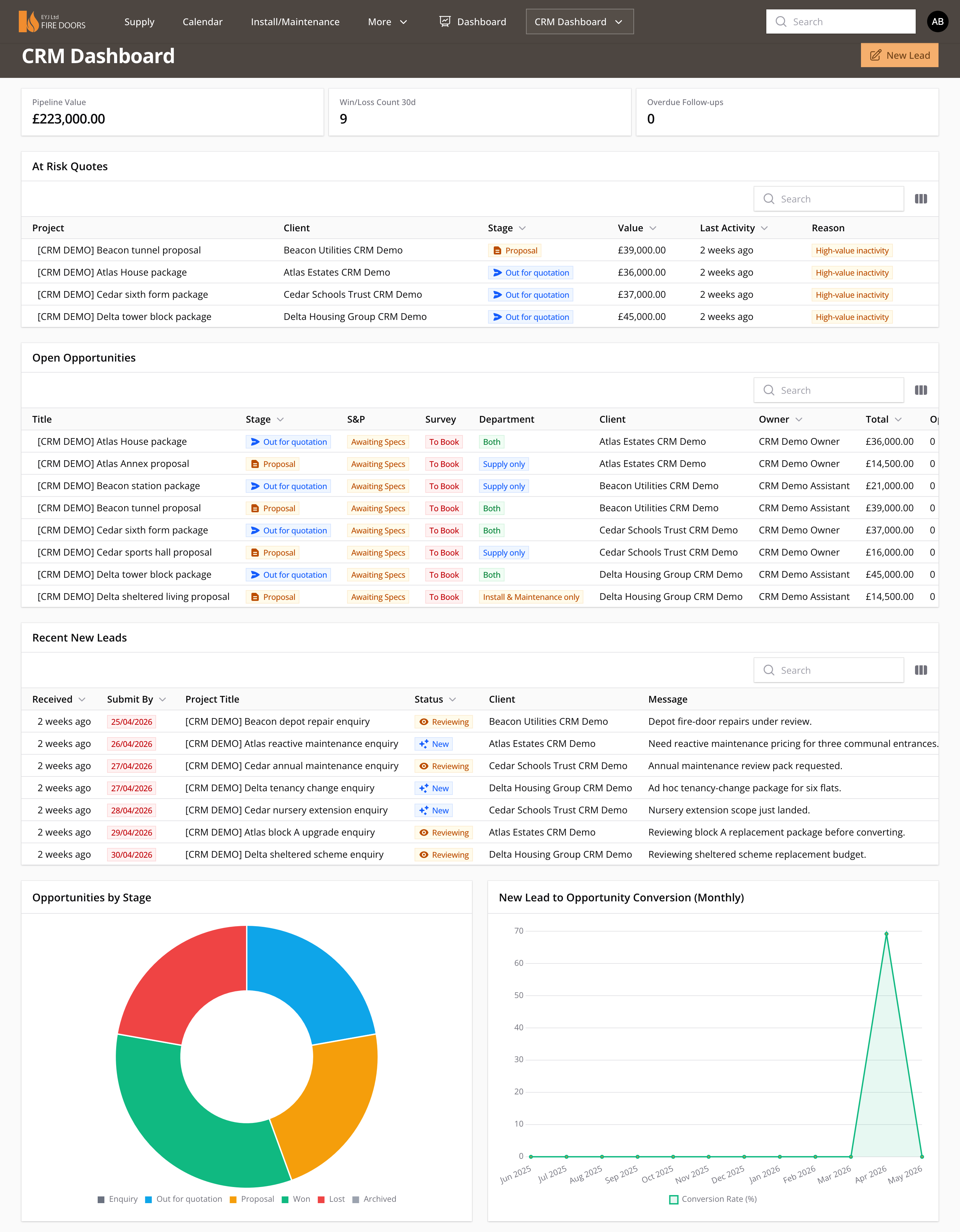 EYJ operational reporting and commercial workflow dashboard