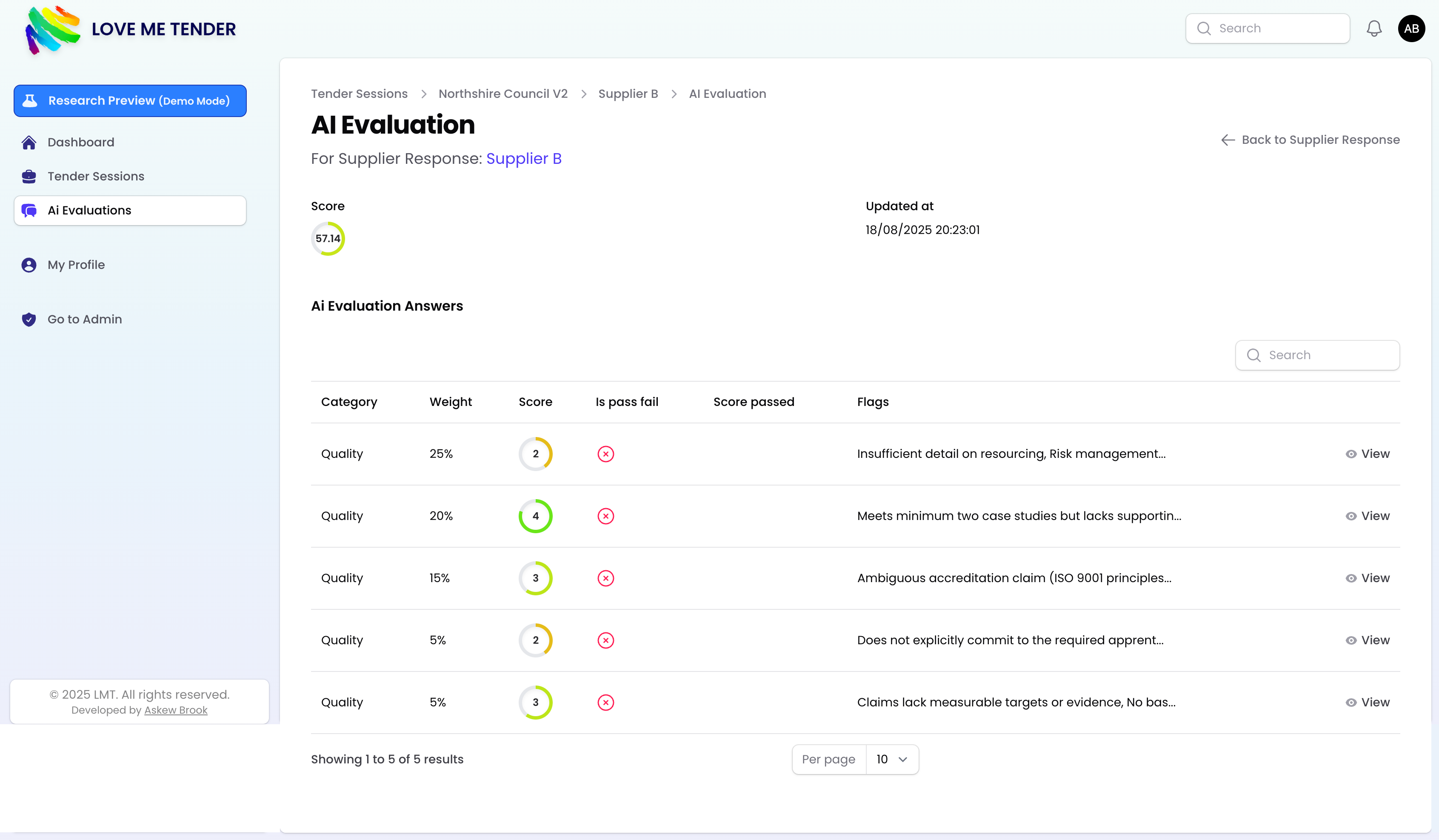 LoveMeTender AI evaluation detail view